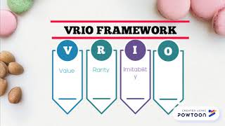 MANAGEMENT STRATEGICVRIO FRAMEWORK [upl. by Cleon986]