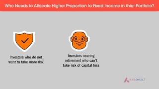 Learn How to Invest in Fixed Income Plans  Axis Direct [upl. by Nozicka]