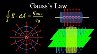 Gausss Law Electric Field Flux  Physics [upl. by Leen]