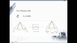 Sampling Part 10Sampling Aliasing Demo [upl. by Vinaya]