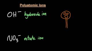 S212 Polyatomic ions you need to know SL IB Chemistry [upl. by Lowenstein488]