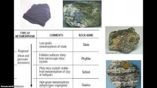 Metamorphic Rocks [upl. by Roch]