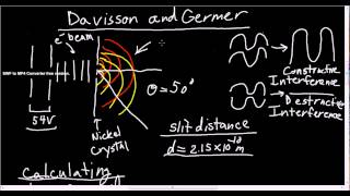 Davisson and Germer Experiment [upl. by Goles]