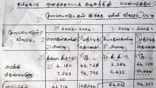 Typewriting Tamil Senior Statement  2nd Paper [upl. by Ahtivak97]