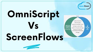 Salesforce Screen Flow Vs Omniscript [upl. by Eatnuahc]