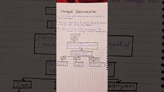 Hemolysis Destruction of RBCs [upl. by Sgninnej]