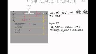 CE 424 Settlement elopp Method [upl. by Bullis960]