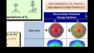 Excited State Electron Configurations [upl. by Naneik724]