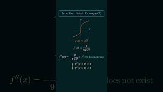 Inflection Point Example 2 [upl. by Kirst]