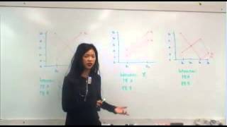 ineraction factorial ANOVA graphing of means [upl. by Abrahamsen403]