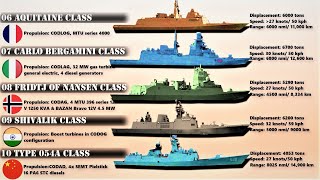 Top 10 Frigates in the World 2020 Most Powerful Frigates Ever Built [upl. by Rozina700]