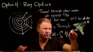 Optics 4 Ray Optics Fermats Principle Snells Law [upl. by Ikcaj]