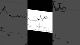 VCP Stocks  Chartink Scanner  Swing Trading  Monthly Income  Volatility Contraction Pattern [upl. by Zenger]