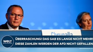 DEUTSCHLAND UmfrageHammer Das gab es lange nicht mehr Diese Zahlen werden der AfD nicht gefallen [upl. by Norrahs]