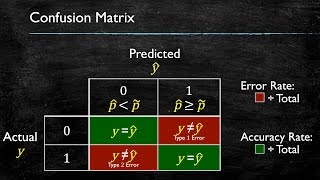 Gretl Tutorial 5 Forecasting and Confusion Matrix [upl. by Llevad]