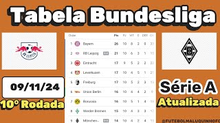 Tabela Bundesliga 2024 Classificação do Campeonato Alemão Série A 091124  Serie A [upl. by Yedsnil]