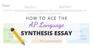 How to Ace the AP Language Synthesis Essay [upl. by Kiernan]