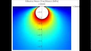 Hertzian contact between a sphere and a halfplane [upl. by Sivar]