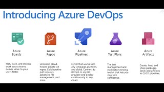 Azure DevOps Tutorial For Beginners [upl. by Restivo]