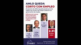 AMLO se queda corto en empleo [upl. by Groot]