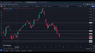 WeeklyDailyIntraday Chart analysis nifty50 banknifty 28th Oct  1st Nov 2024 [upl. by Alacim253]