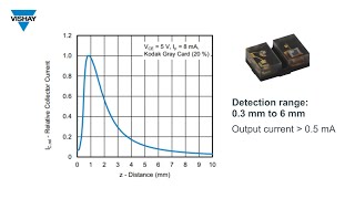 Vishay Opto VCNT2030 Analog Output Reflective Sensor with VCSEL Emitter [upl. by Art]