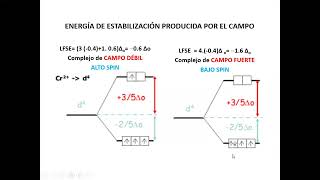 Compuestos de coordinación 2 Campo cristalino Ing Química [upl. by Carmina]