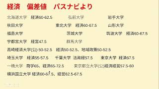 データから大学観察パスナビ偏差値参考0915大学入試対策に関して㉕全国国立・公立大学 神奈川県編 きっと天才！居場所発見チャンネル！ アクセス上昇中！ [upl. by Ehsiom]