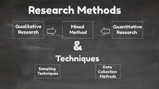 Research Methods and Techniques Video4 [upl. by Aiel120]