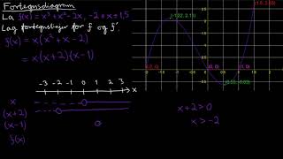Funksjonsdrøfting 2 monotoniegenskaper og fortegnsdiagram [upl. by Elin127]