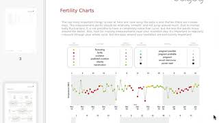 Cyclus Analyse Rapport  Daysy Fertility Tracker [upl. by Sabelle]