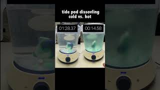 Tide Pod Dissolving In Hot vs Cold Water  Laundry Experiment [upl. by Eiramalegna]