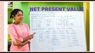 NET PRESENT VALUE in TELUGU [upl. by Japha921]