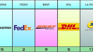 TOP 25 LOGISTICS COMPANIES RANKING 2022 [upl. by Liliane842]