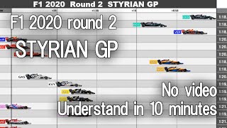 F1 2020 Round 2 Styrian GP【Understand in 10 min】 [upl. by Nitsua]