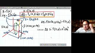 Diferencial total para funciones de la forma zfxy [upl. by Mit]