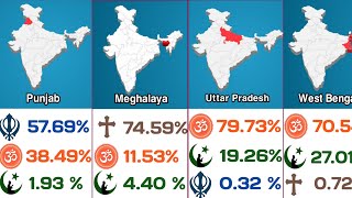 Religions in India by State hindu muslim Christian india religion election [upl. by Luben]