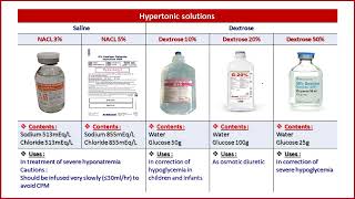 IV fluids  المحاليل الوريدية في المستشفى [upl. by Nena]