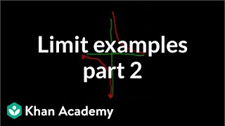 Limit examples part 2  Limits  Differential Calculus  Khan Academy [upl. by Anchie]