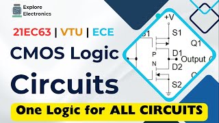 CMOS Logic Structures  VLSI Circuit Design 21EC63 [upl. by Lekzehcey736]