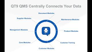 Quality Management Software  QT9 QMS Overview [upl. by Malorie]