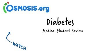 Diabetes  Clinical Presentation [upl. by Odlo]