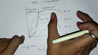 IV Characteristics of NMOS and PMOS VLSI Unit 3 Ch 2 important question [upl. by Jeffers]