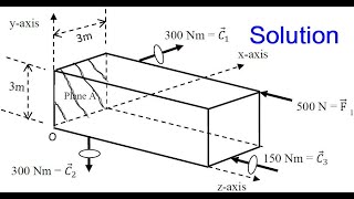 Numerical on Cuboidal Wrench Step by Step Solution Wrench resultant with interaction points [upl. by Ynaffit]