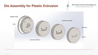 What is Plastic Extrusion [upl. by Jareen]