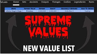 NEW VALUE LIST FOR MM2  SUPREME VALUES [upl. by Swec906]