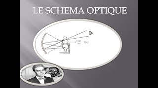 Le Schéma optique  Réel Imaginaire Symbolique  Lacan  12 [upl. by Schaefer]