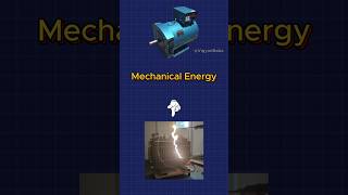 Generator Vs Motor shorts science engineering electrical [upl. by Ortrude108]