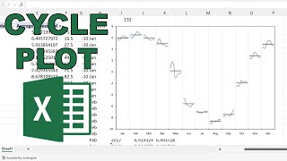 How to make a cycle plot in excel [upl. by Boyce]