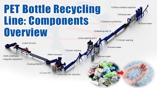 PET Bottle Recycling Line Components Overview [upl. by Ary]